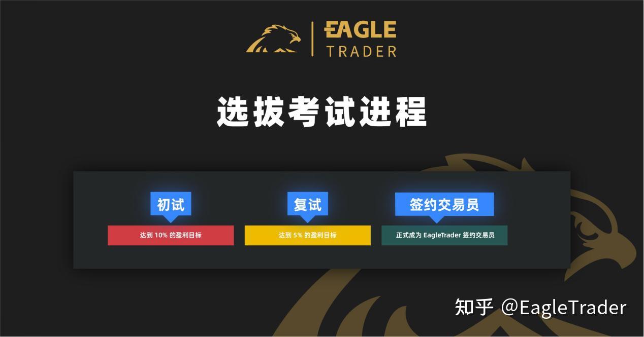 炒黄金正规的平台有哪些